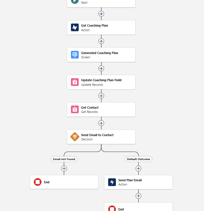 Get Coaching Plan Flow